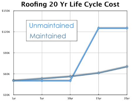 HOA roof maintenance